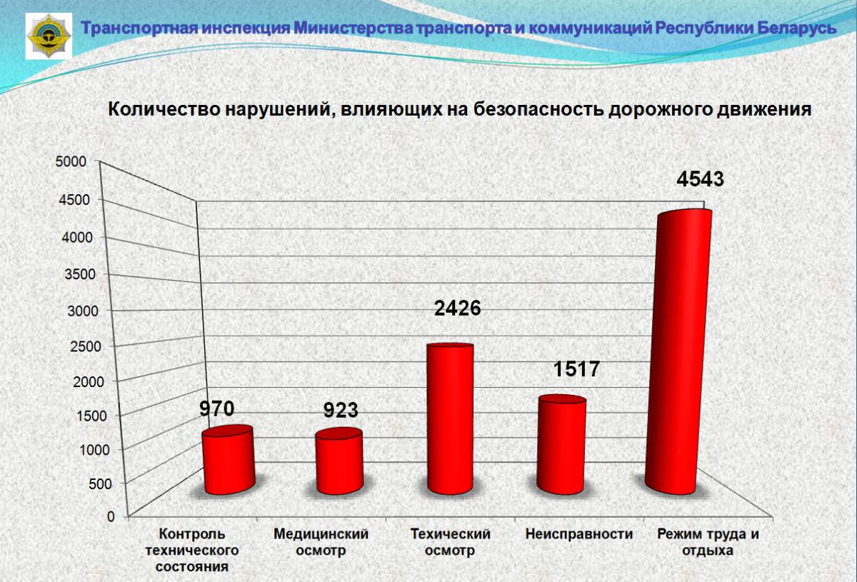 Задача социальная и экономическая